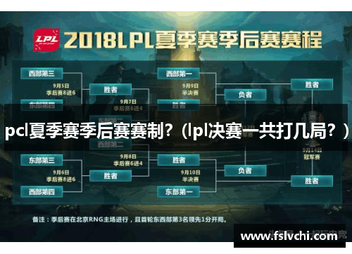 pcl夏季赛季后赛赛制？(lpl决赛一共打几局？)